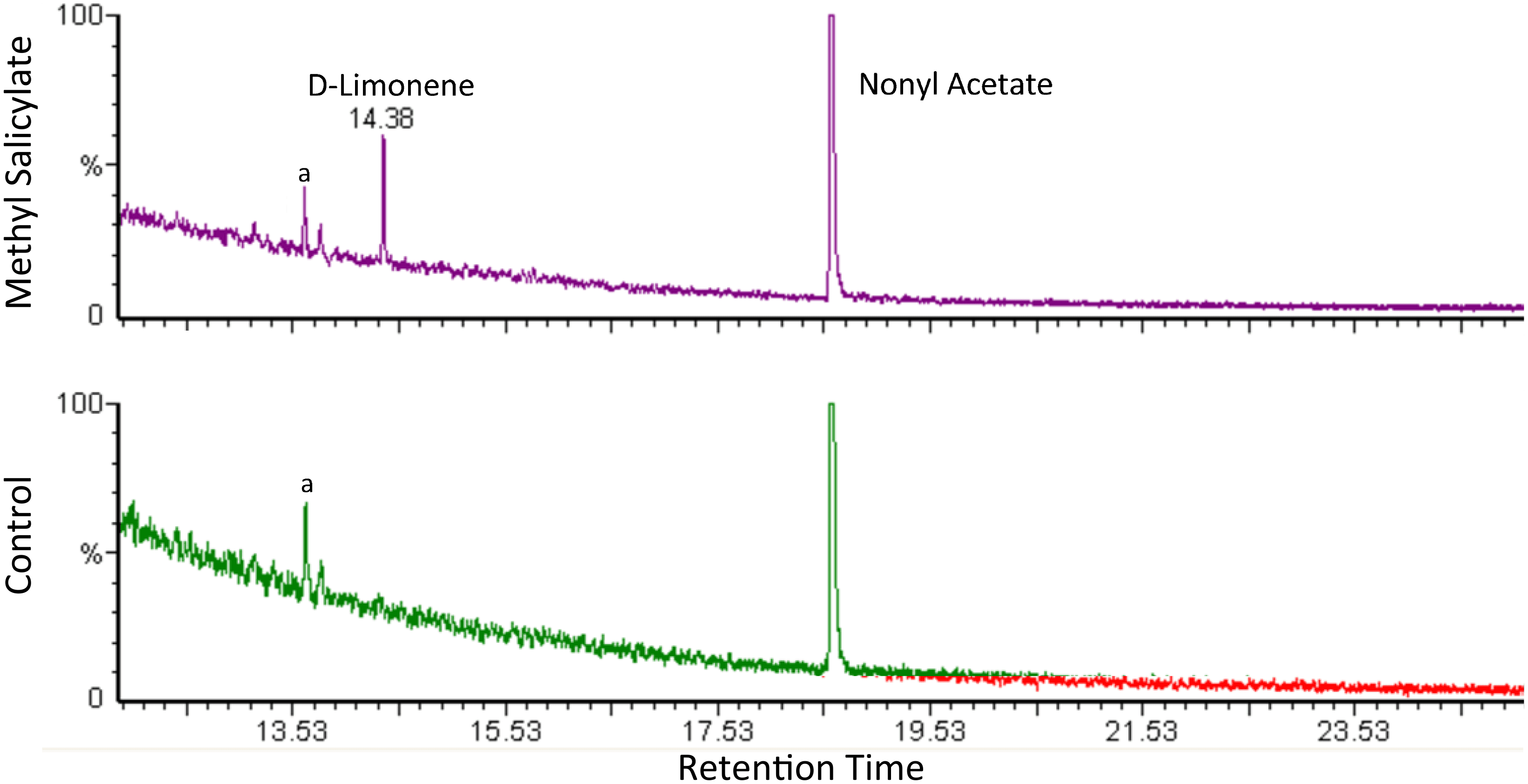 Stimulation of the Salicylic Acid Pathway Aboveground Recruits Entomopathogenic Nematodes Belowground
